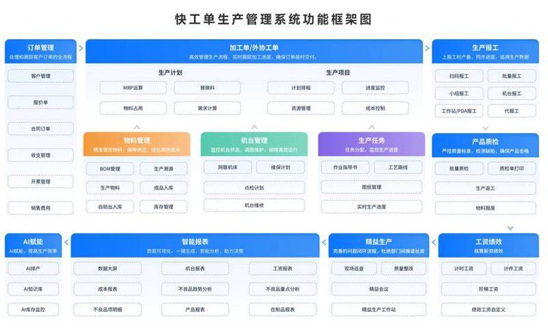 企业管理软件:让管理更加智慧高效